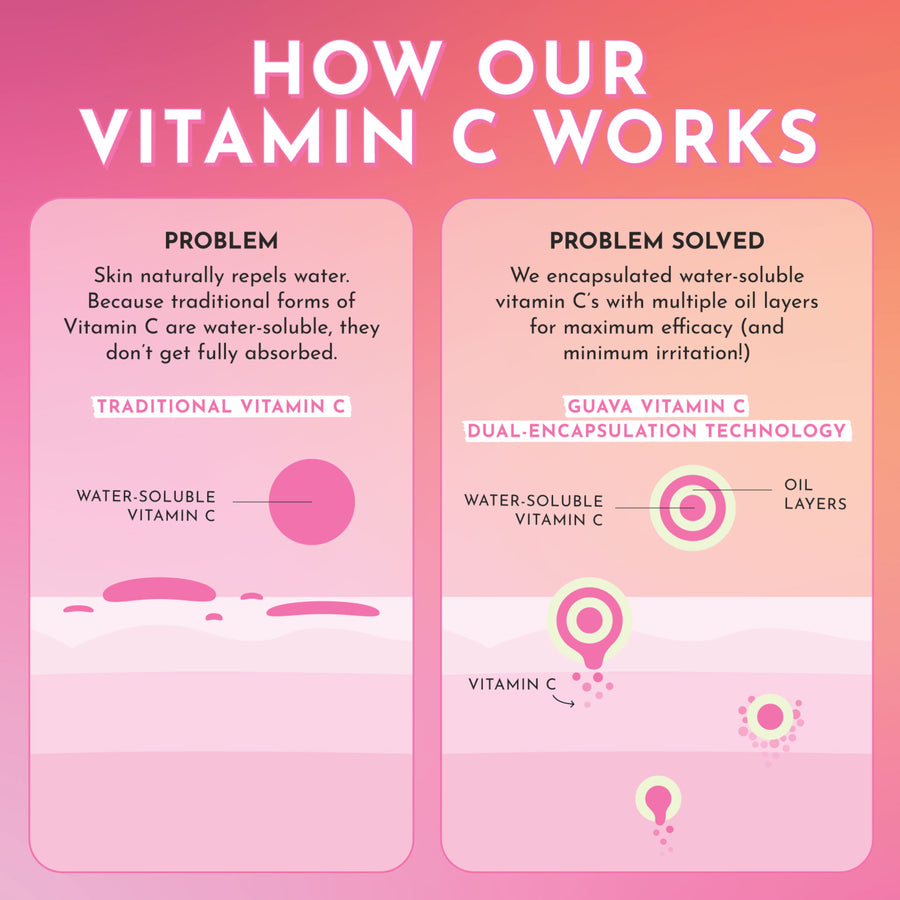 suero de guayaba con vitamina c para manchas oscuras
